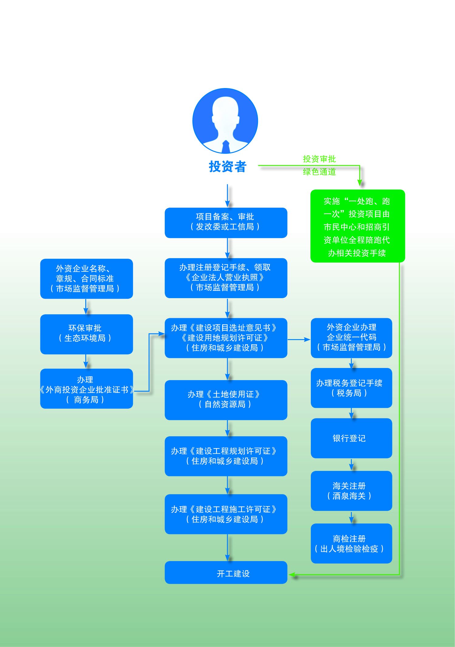 文旅局项目册95.jpg